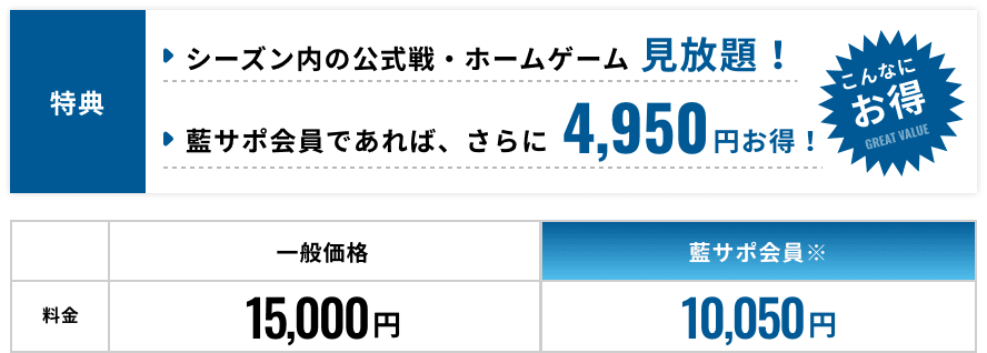 シーズン内の公式戦・ホームゲーム見放題! 藍サポ会員であれば、さらに4,950円お得!一般価格15,000円 藍サポ会員10,050円